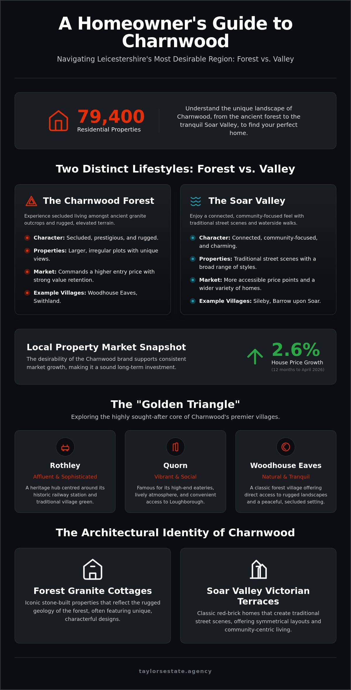 Leicestershire Homes in Charnwood: A Comprehensive Guide to Village Living