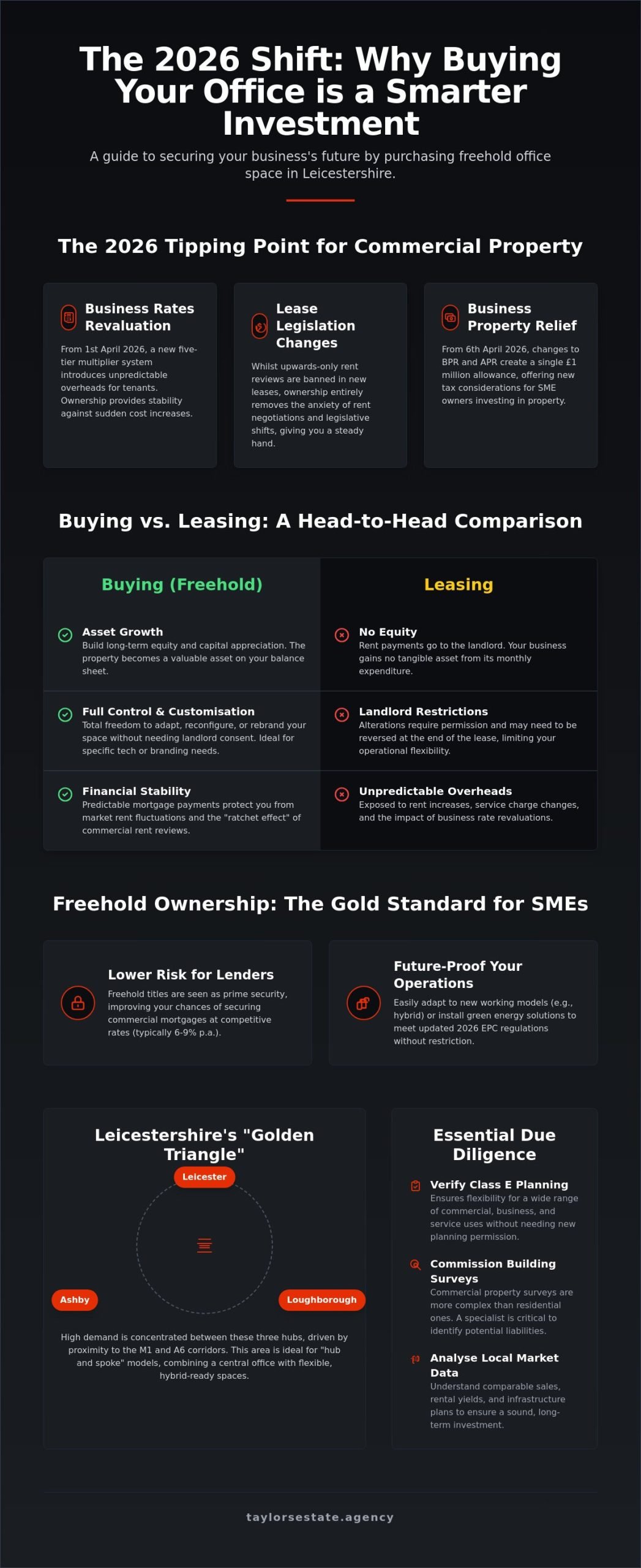 Office Space for Sale in Leicestershire: The 2026 Commercial Buyer’s Guide