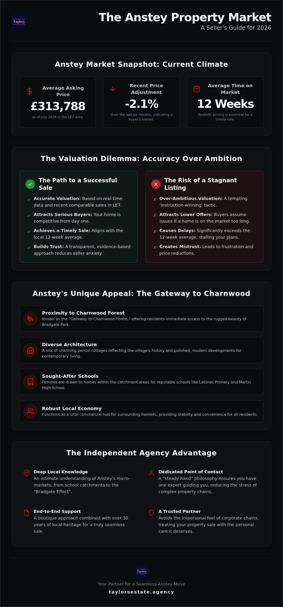 Expert Estate Agents in Anstey: Your 2026 Guide to Property Sales