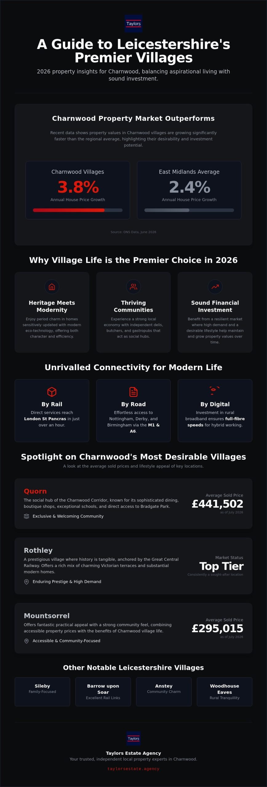 Best Villages to Live in Leicestershire: A 2026 Local Agent’s Guide