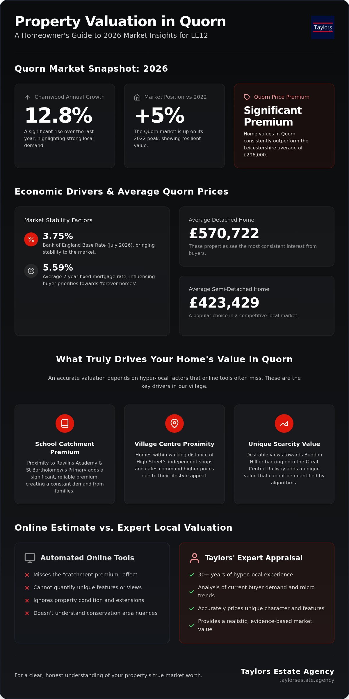 Accurate Property Valuation in Quorn: Your 2026 Local Market Guide